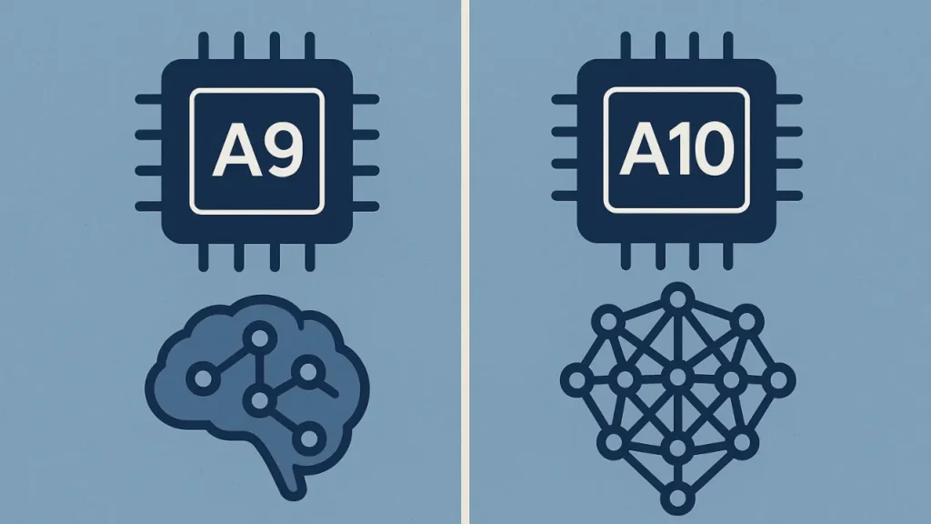 Illustration comparing A9 and A10 algorithms. Left shows A9 algorithm above brain icon, right shows A10 chip above neural network icon. Represents technological advancement.