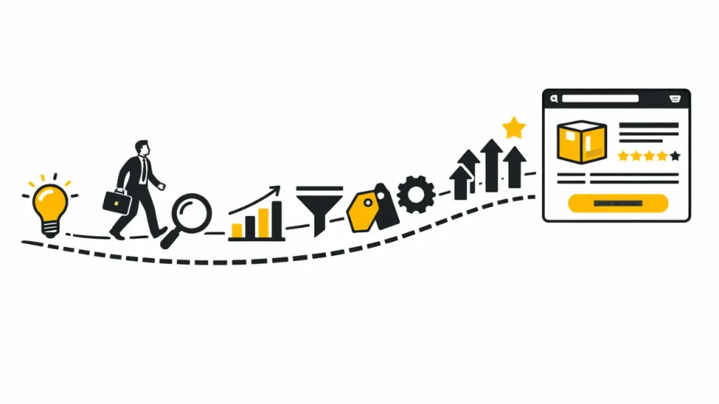Illustration of a business journey, showing progression from a lightbulb idea to an online success. Includes icons of a walking person, magnifying glass, bar chart, funnel, tags, gears, and a webpage with stars and arrows, conveying growth and achievement.